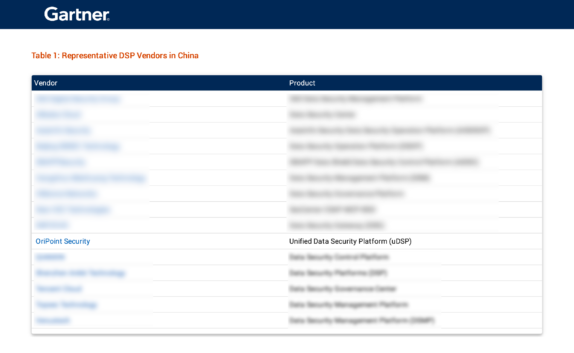 yuandiansec-China Context：Market Guide for Data Security Platforms（拖移项目）.png